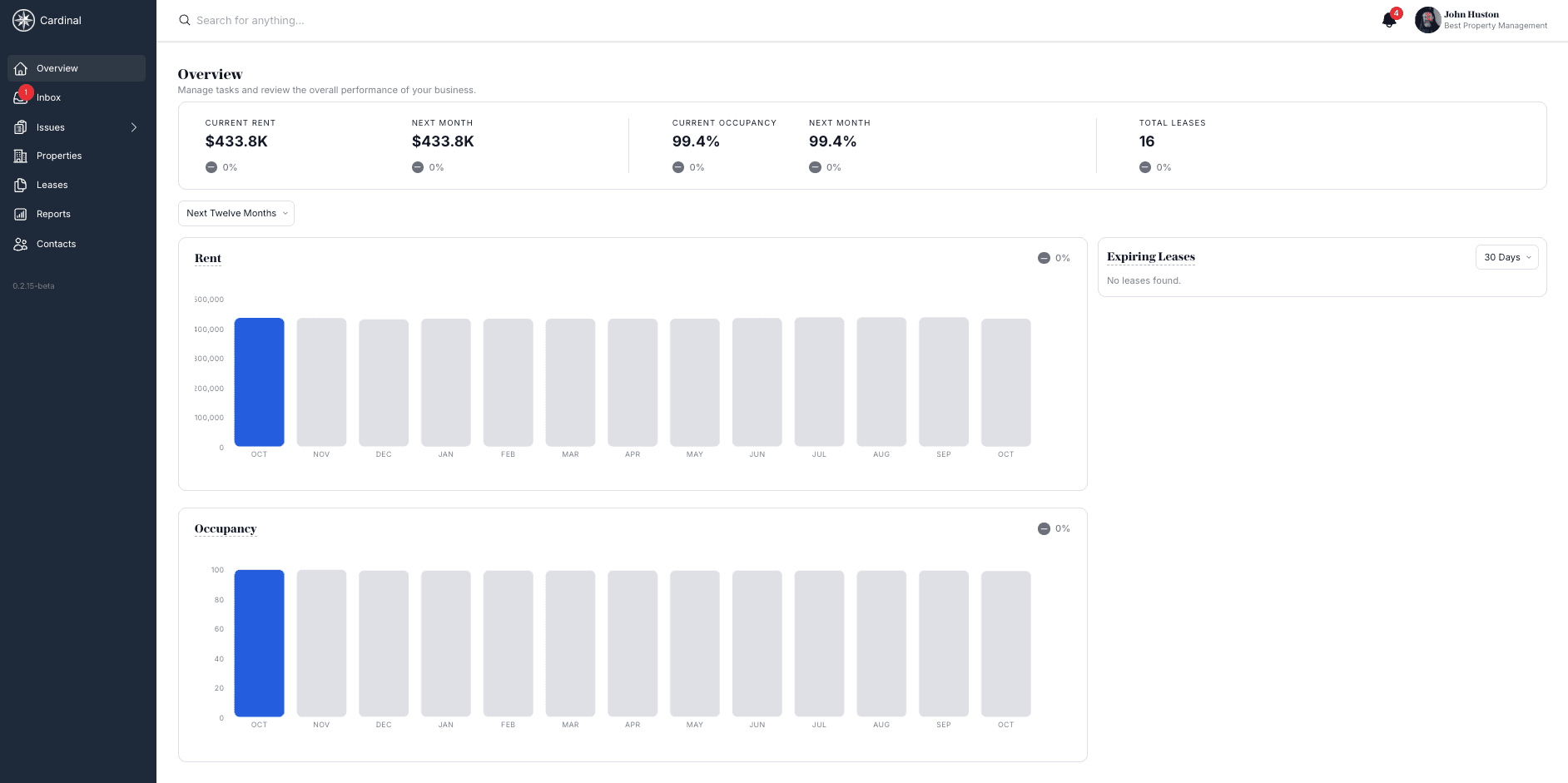 Dashboard overview showing key metrics and charts