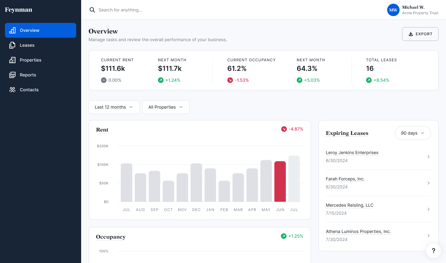 Cardinal Property Management Dashboard